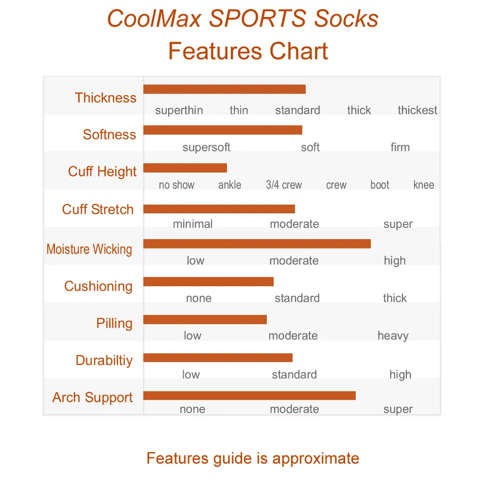 1 Pair / pkg  CoolMax Compression Sports Socks